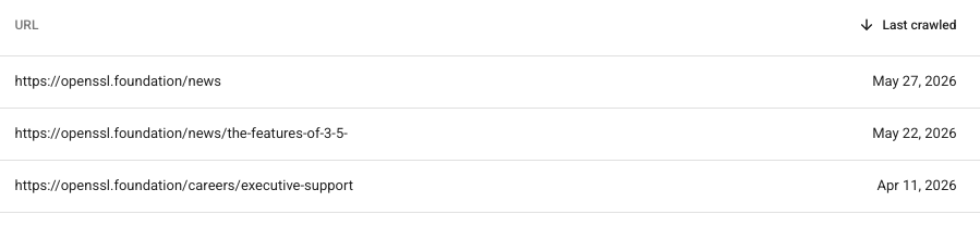 List of 404 URLs